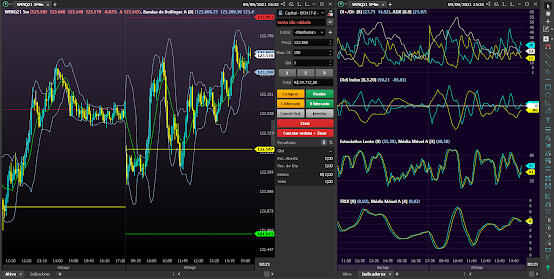 Didi Index Profit Meta Trader Tryd Agulhada do Didi
